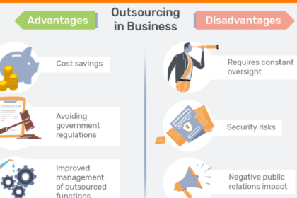 The Benefits and Pitfalls of Outsourcing