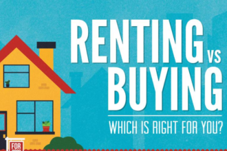 The Pros and Cons of Renting vs. Owning a Home