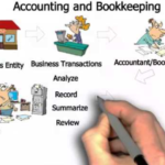 Understanding the Basics of Accounting and Bookkeeping