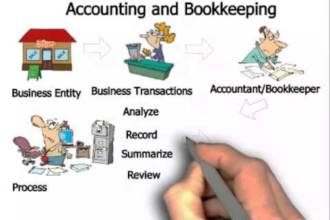 Understanding the Basics of Accounting and Bookkeeping